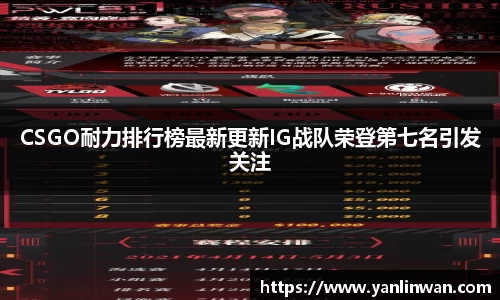 CSGO耐力排行榜最新更新IG战队荣登第七名引发关注